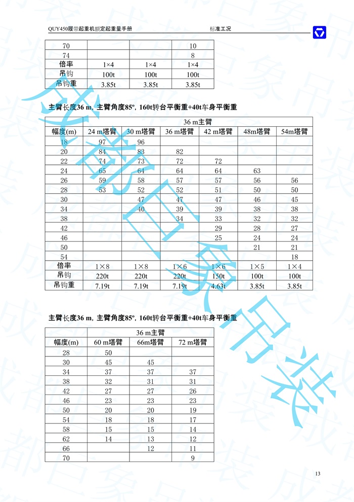 QUY450塔式副臂性能表-標(biāo)準(zhǔn)工況_3.jpg