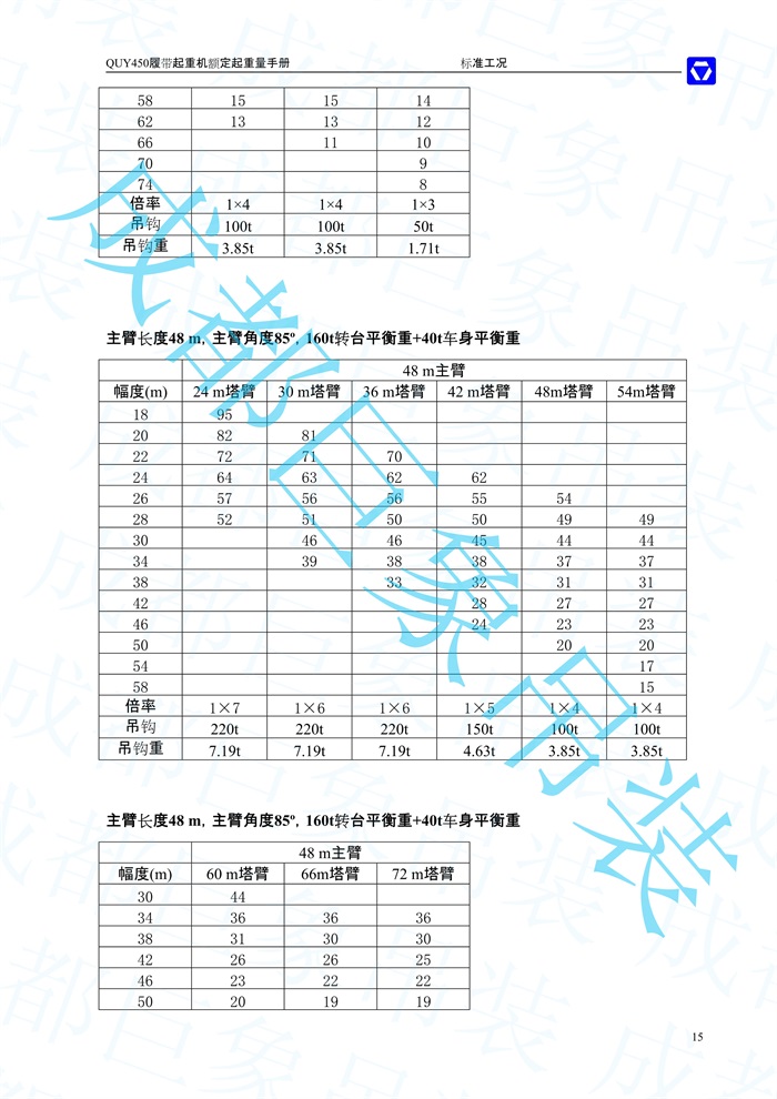 QUY450塔式副臂性能表-標(biāo)準(zhǔn)工況_5.jpg
