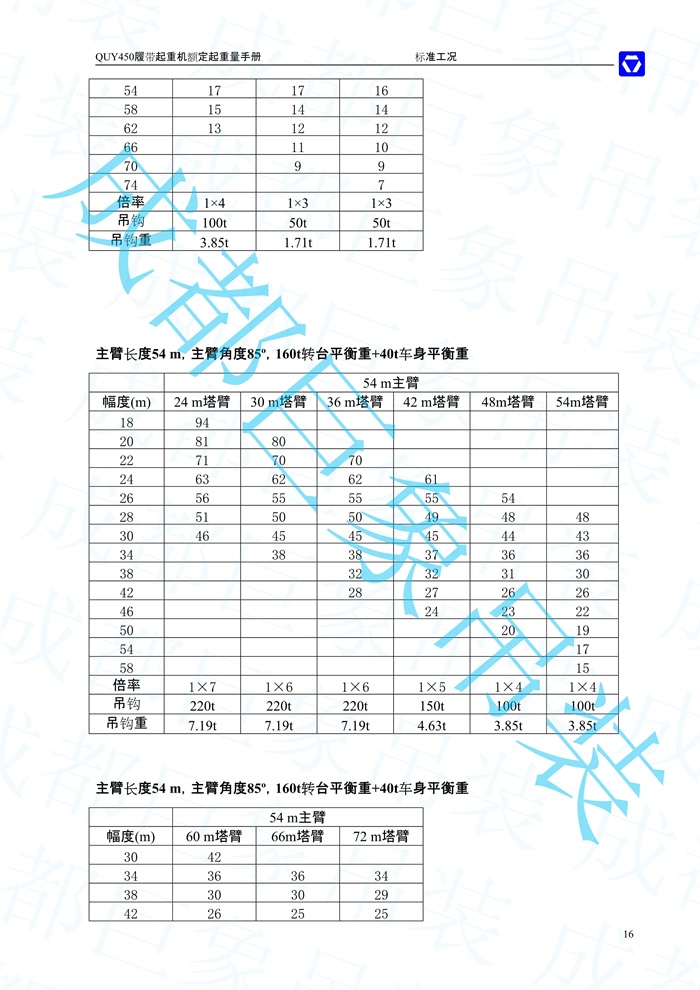 QUY450塔式副臂性能表-標(biāo)準(zhǔn)工況_6.jpg