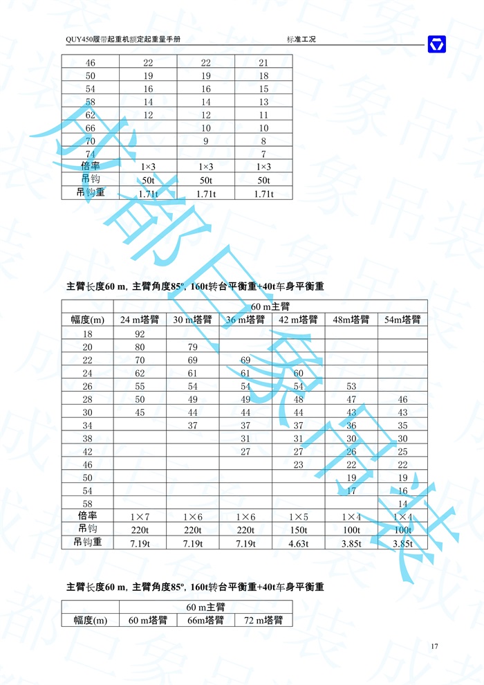 QUY450塔式副臂性能表-標(biāo)準(zhǔn)工況_7.jpg
