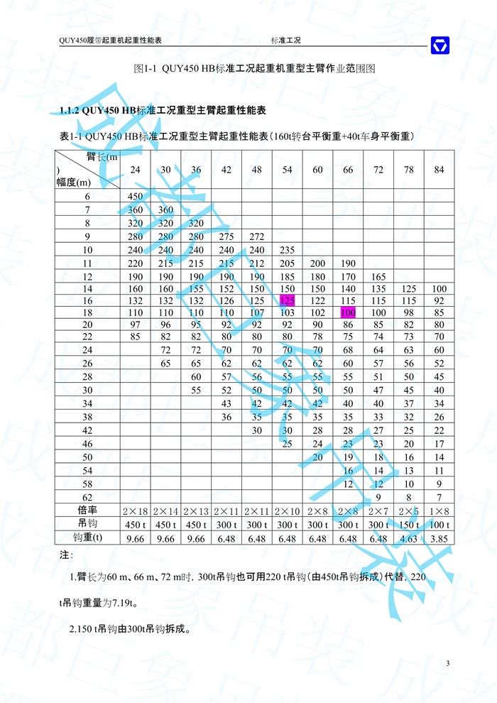 QUY450主臂起重性能表-標(biāo)準(zhǔn)工況_3.jpg