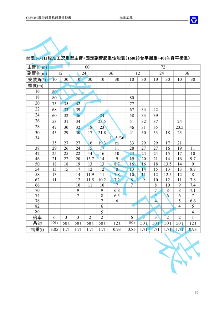 QUY450主臂起重性能表-標(biāo)準(zhǔn)工況_10.jpg