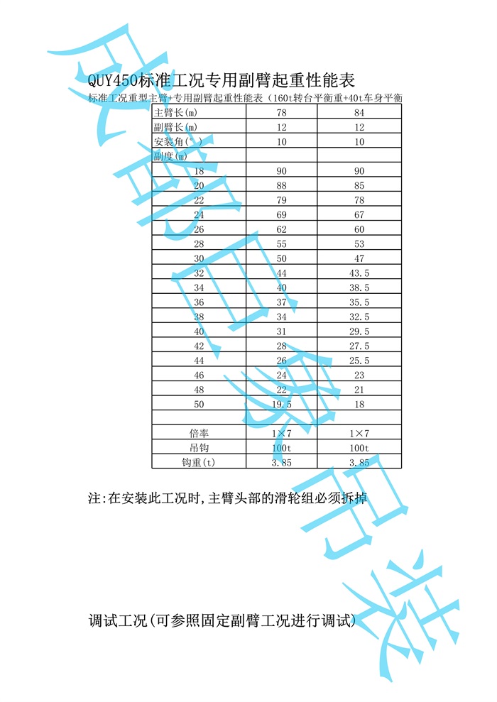 QUY450專用副臂起重性能表及調(diào)試_1.jpg