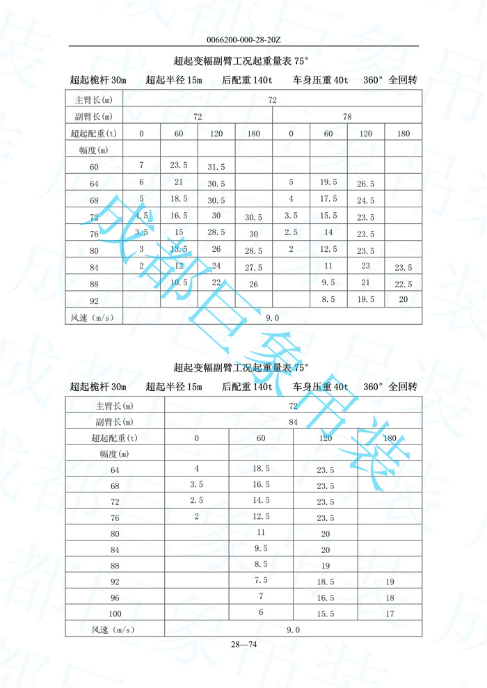超起變幅副臂起重量_75.jpg