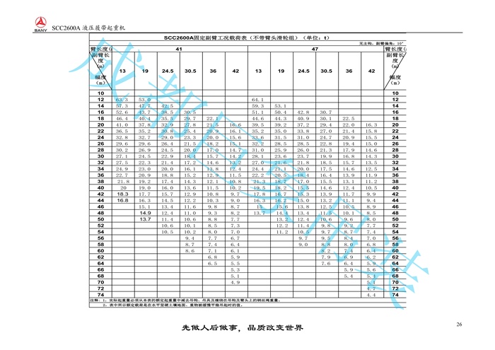 三一SCC2600A推介書(shū)2016.9(86m主臂)_26.jpg