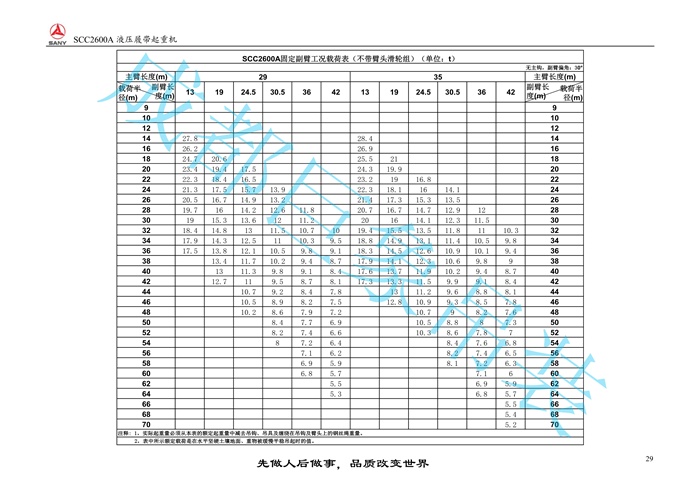 三一SCC2600A推介書(shū)2016.9(86m主臂)_29.jpg