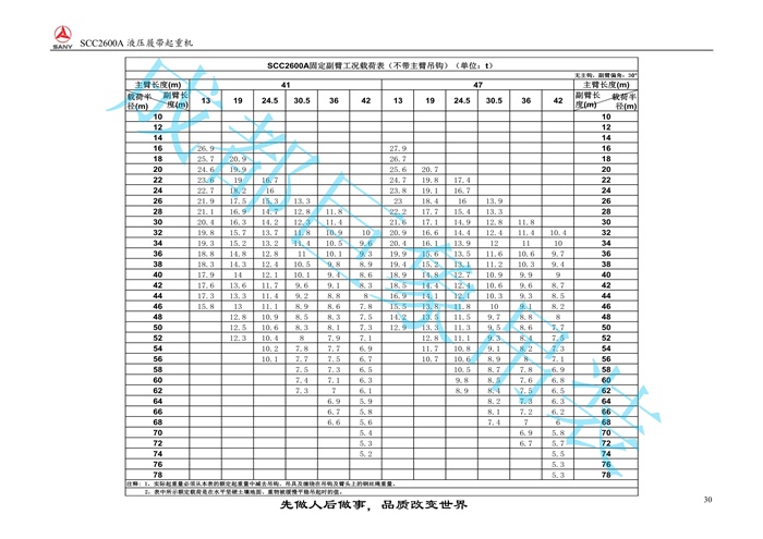 三一SCC2600A推介書(shū)2016.9(86m主臂)_30.jpg