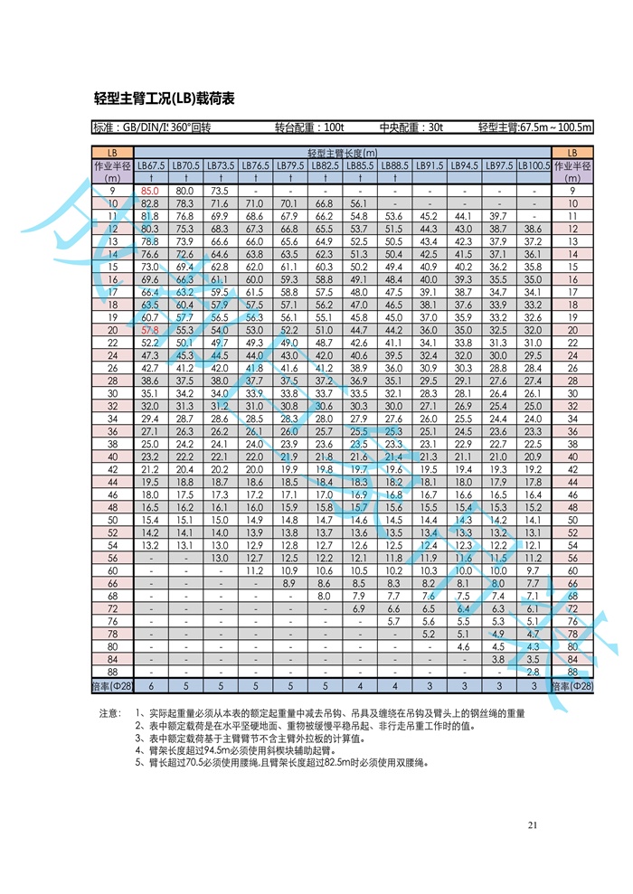 XGC260履帶起重機(jī)技術(shù)規(guī)格書_21.jpg
